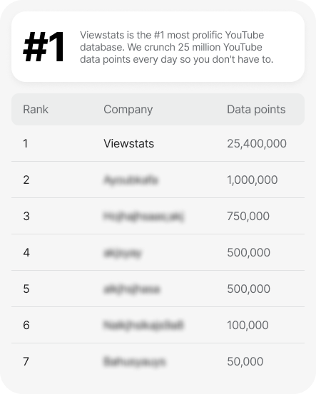 Viewstats banner