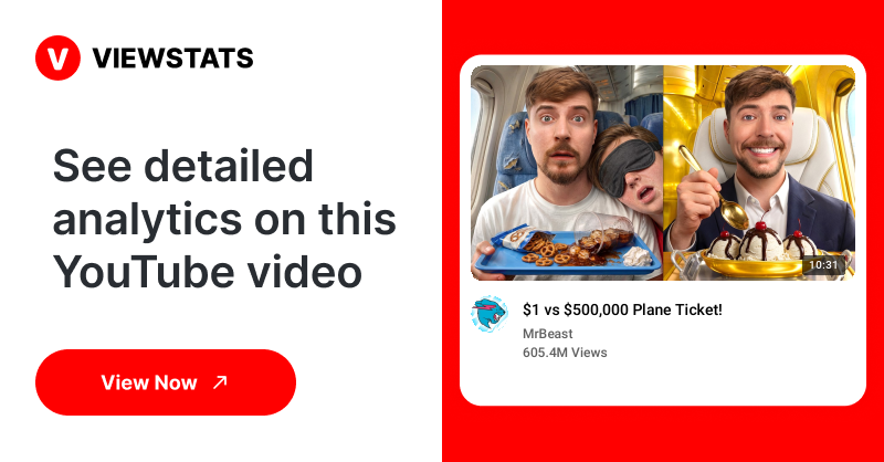 MrBeast - Viewstats