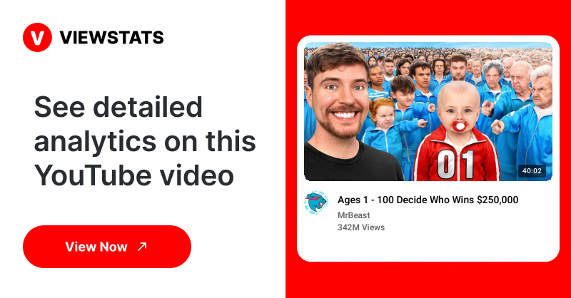 MrBeast - Viewstats