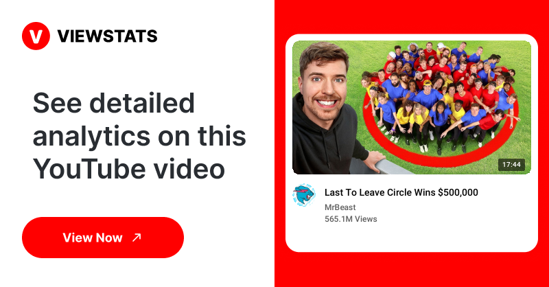 MrBeast - Viewstats